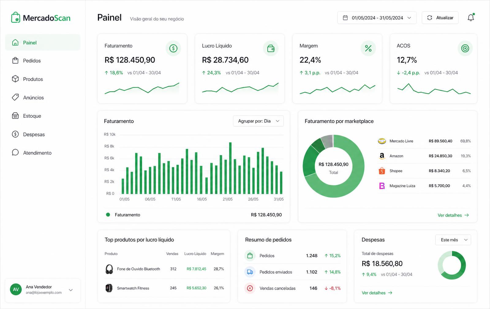 Painel do MercadoScan com faturamento, lucro líquido, margem e métricas de anúncios